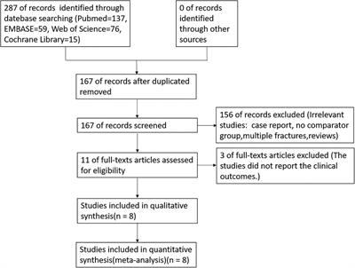 A meta-analysis of closed reduction percutaneous pinning and open reduction with pin fixation of pediatric humeral lateral condylar fracture